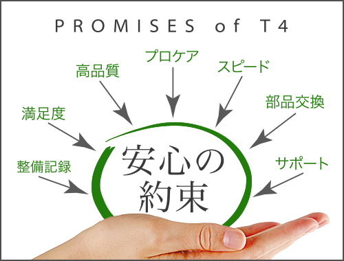 7つの約束